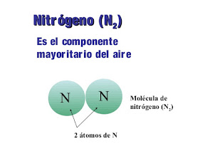 Moléculas de nitrógeno