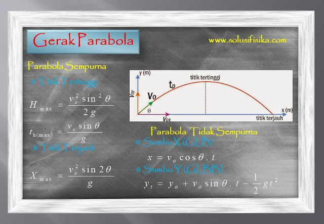 Pembahasan Soal Parabola Solusi Fisika
