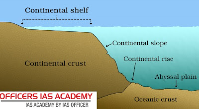 IAS Preparation- simplified like never before!: OCEANS SUBMARINE RELIEF