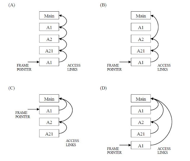 Real Computer Science begins where we almost stop reading ...: GATE ...