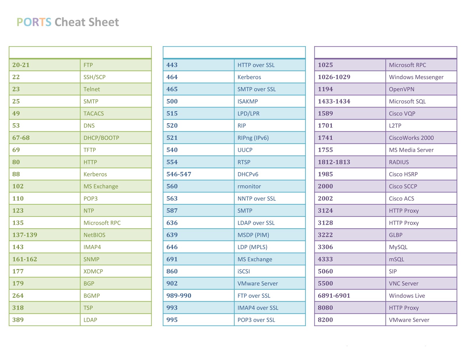 Number Cheat Sheet Number Cheat Sheet