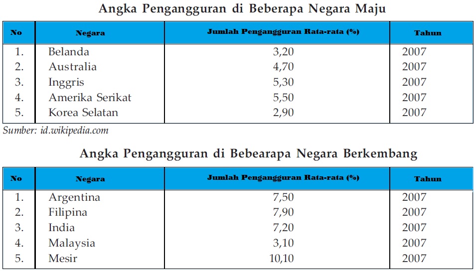 Negara Maju Dan Negara Berkembang Pelajaran Ips Smp Mts Kelas Ix Negara Maju Dan Negara Berkembang Pelajaran Ips Smp Mts Kelas Ix