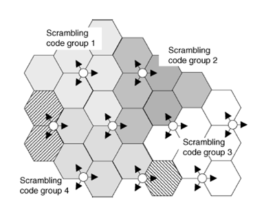 3G Scrambling Code Planning as part of the RNC databuild (on the ...
