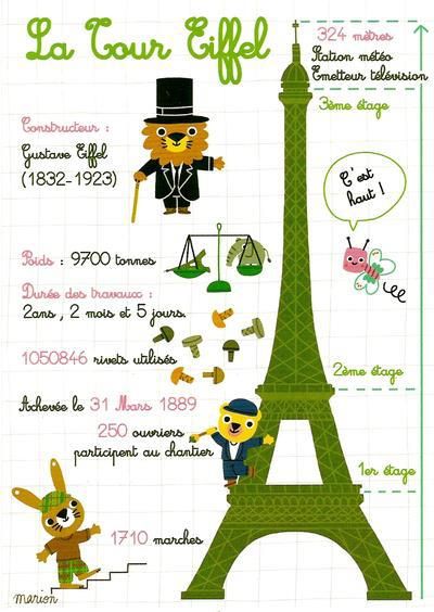 Escuelas Plurilingües Francés: Découvrir la tour Eiffel.
