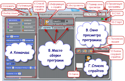 Блок схема программы онлайн фото 820