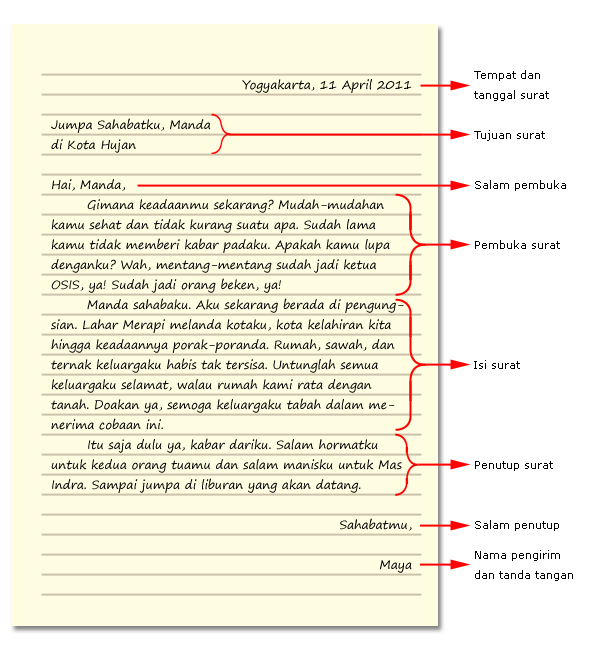 Contoh Artikel  Tentang Bahasa  Indonesia  15 Contoh O