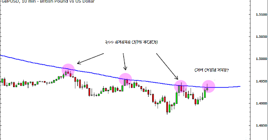 Bangladesh forex school