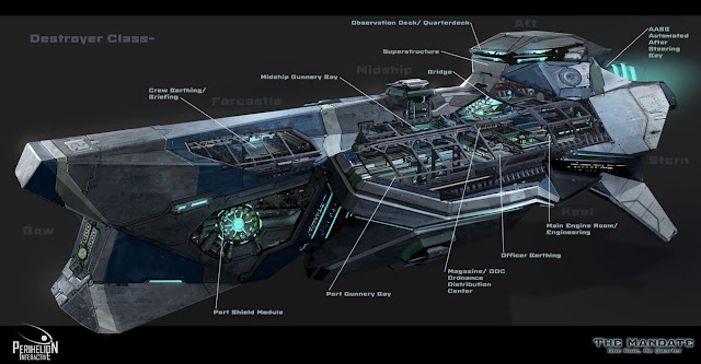 A schematic of a destroyer from the game The Mandate