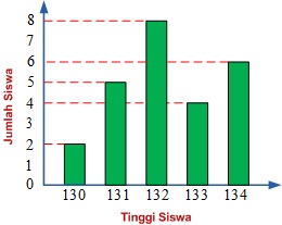 Pin Di Belajar