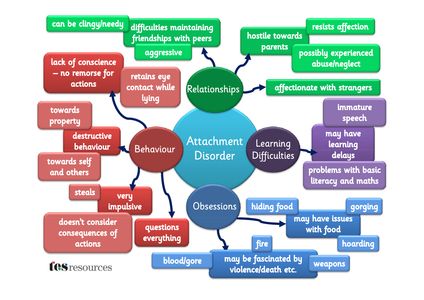 attachment theory