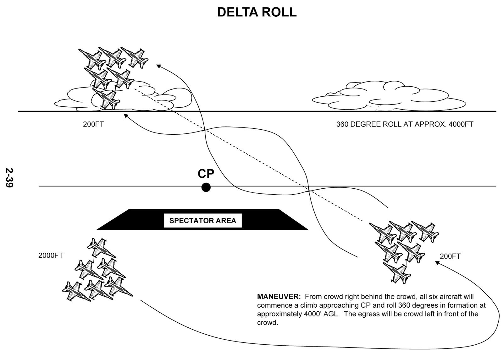 N.A.S. Miramar NFWS / SL Blue Angels Maneuvers Manual