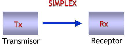Modos Simplex, Half-Duplex y Full-Duplex ~ Buscamos ser ...
