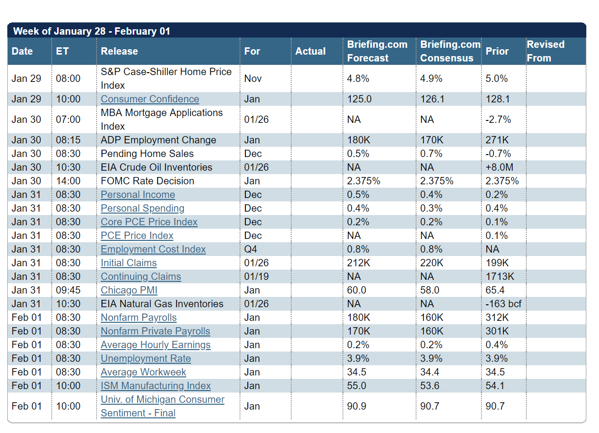 Cost index в авиации. Mcdu cost index. Покупательская способность таджикистана. Employment cost. Labor cost.