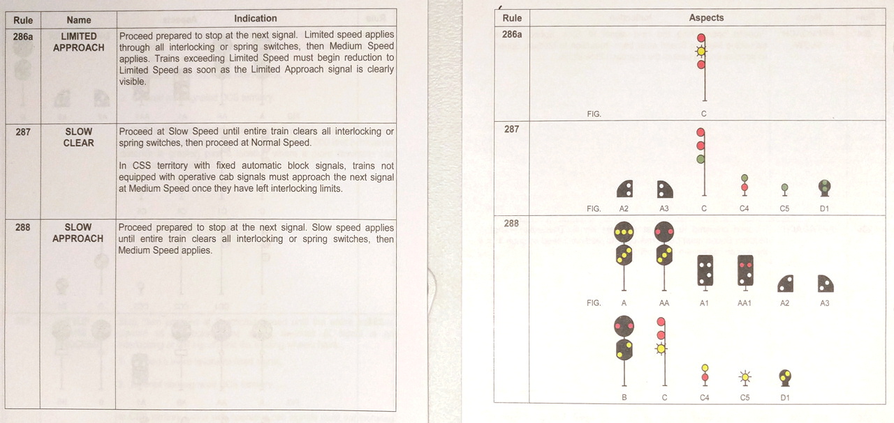 The Position Light New NORAC Signal Rules!