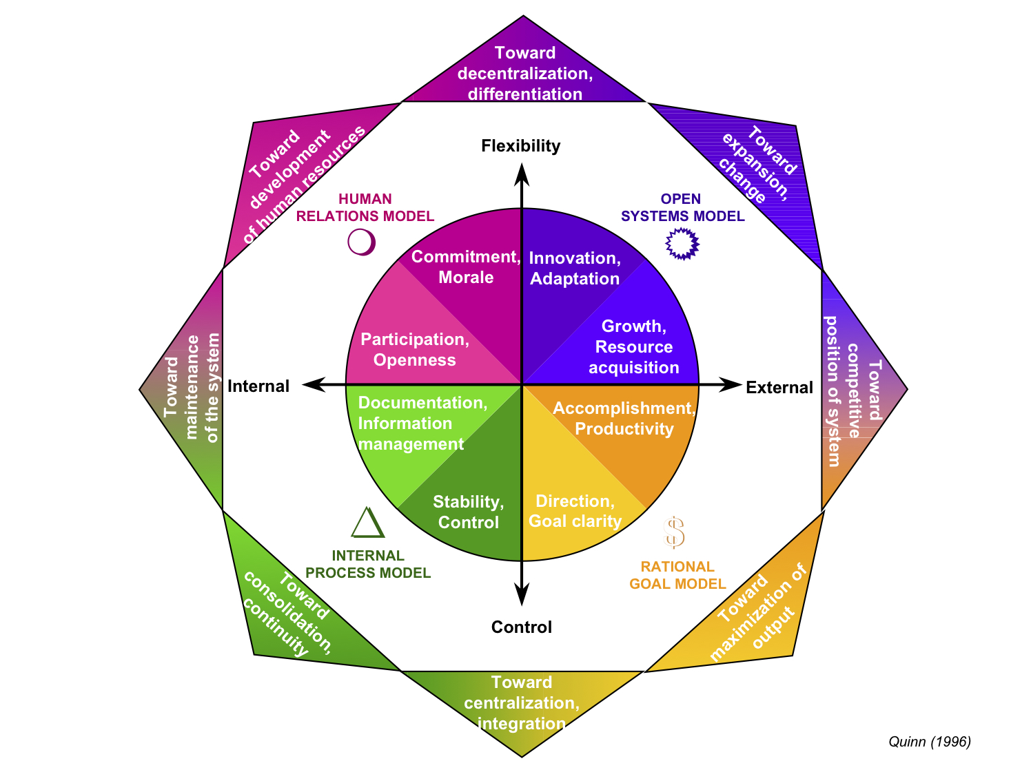 Experience et cætera Strategic Human Resource Management