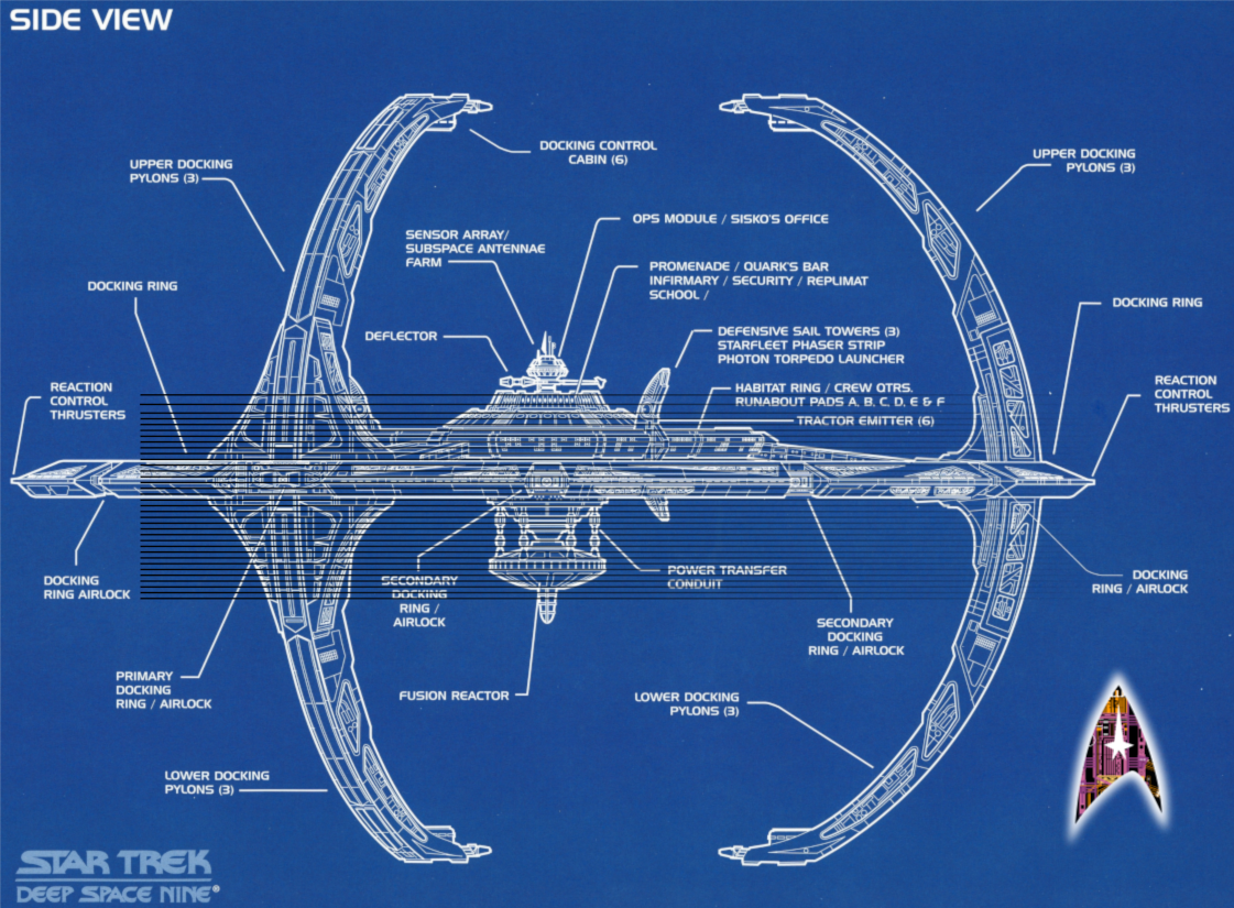 FLEETYARD STAR TREK modeling blog The Size of Deep Space Nine