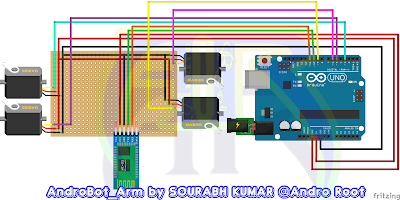 How to Make Bluetooth Controlled Robotic Arm Andro Root Sourabh Kumar How to Make Bluetooth Controlled Robotic Arm Andro Root Sourabh Kumar