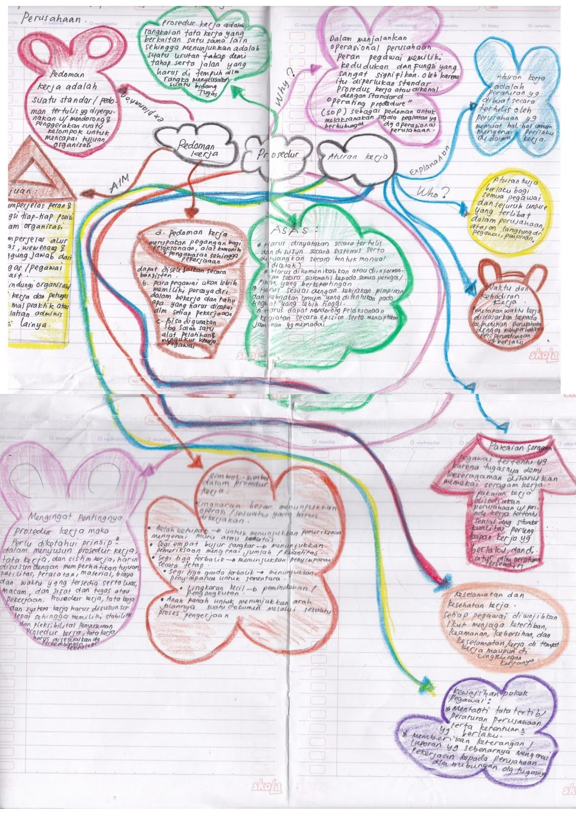 SISWA KELAS X AKUNTANSI BELAJAR DENGAN METODE MIND MAPPING