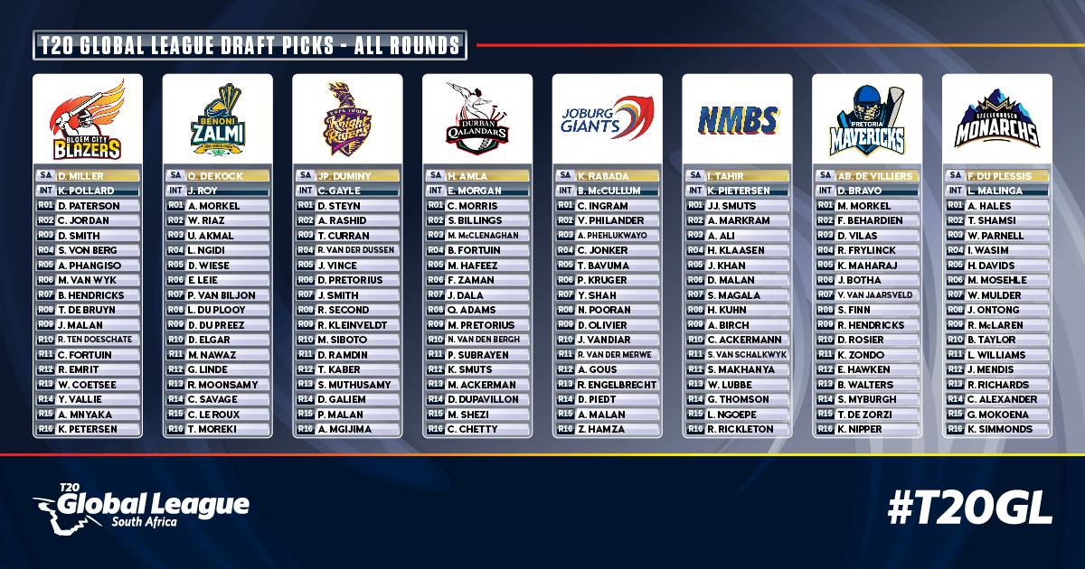 T20 Global League 2017 Squads T20 Global League 2017 Squads
