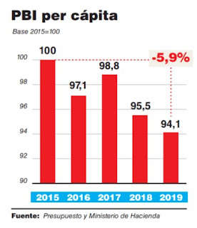 (3) ¿cómo vamos a estar los argentinos luego de cuatro años de la gestión cambiemos?
