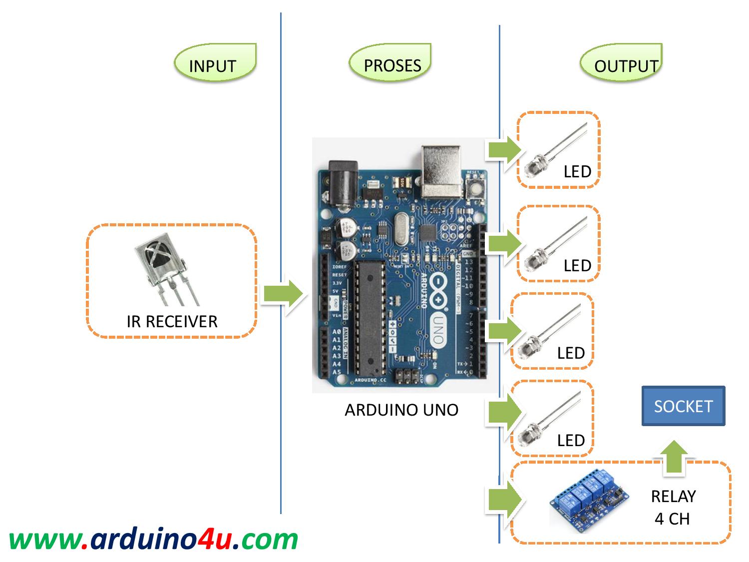 Projek Elektronik Arduino4u.com: 92. Infrared remote automation