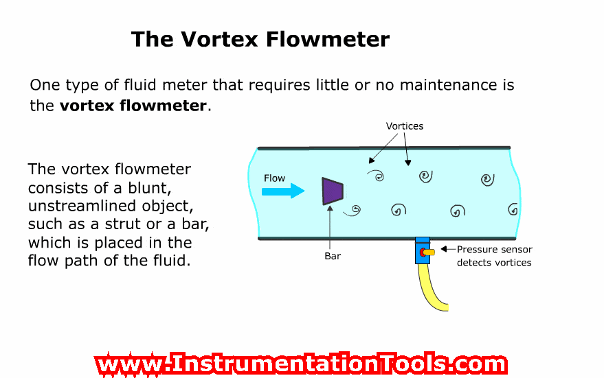 VORTEX FLOW METER EPUB VORTEX FLOW METER EPUB