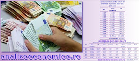 Topul statelor din care românii aflați la lucru în străinătate trimit cei mai mulți bani în țară