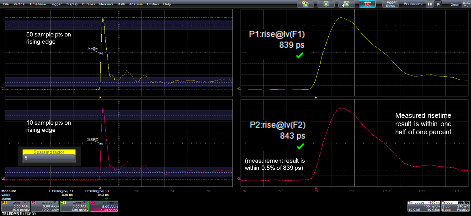Test Happens Teledyne LeCroy Blog How Does Sampling Rate Affect ESD
