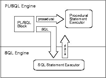 Oracle Interview Question