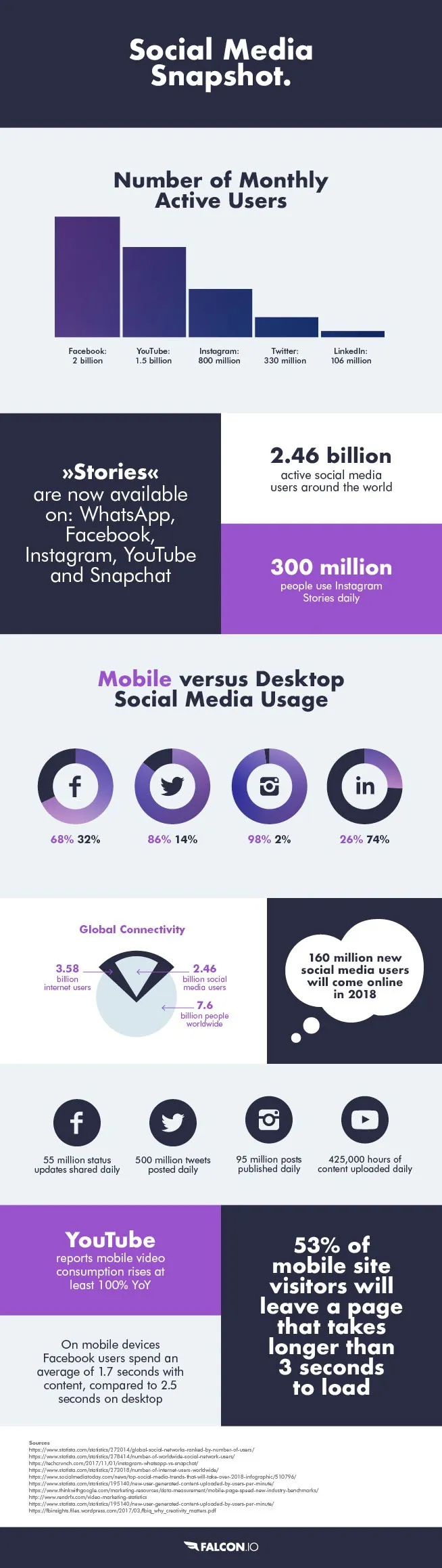 2018 Social Media Snapshot - #infographic