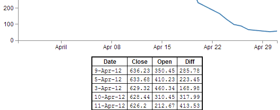D3.js Tips and Tricks: More d3.js table madness: sorting, prettifying ...