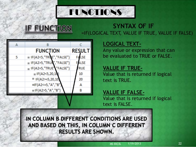 G7_Chapter4: Logical Functions