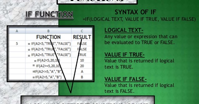 G7_Chapter4: Logical Functions