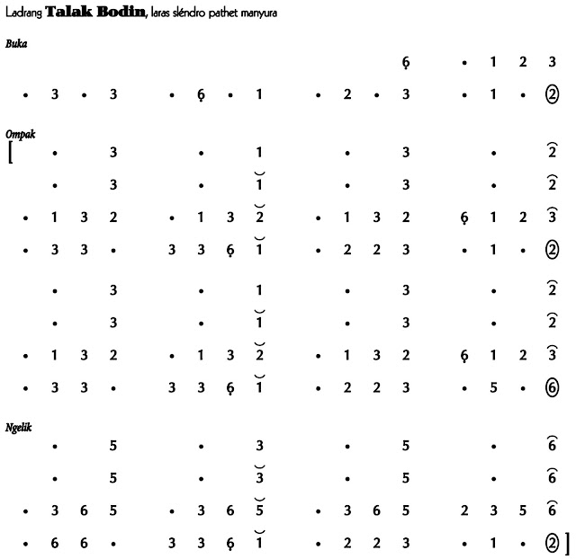 Download Not Angka Ladrang Talak Bodin Slendro Manyura