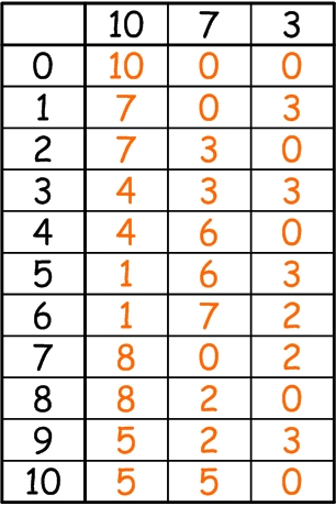Решение задачи с переливанием