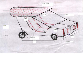 Arun Kumar: Wind and solar powered Electric Car