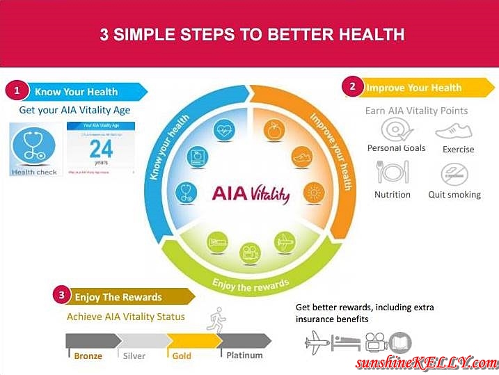 Sunshine Kelly Beauty . Fashion . Lifestyle . Travel . Fitness AIA