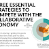 New Collaborative Economy Report Shows Importance of Price, Convenience and Brand