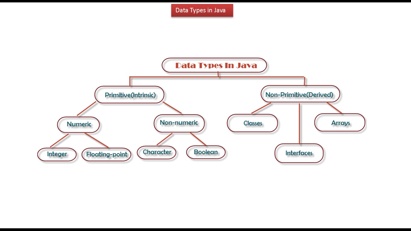 Typing java. Integer тип данных java. Typing java. Абстрактные типы данных java. Типы данных java.