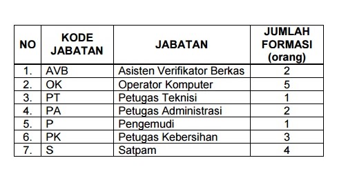 Contoh Soal Tes Tertulis Ppnpn Bpn Download File Guru