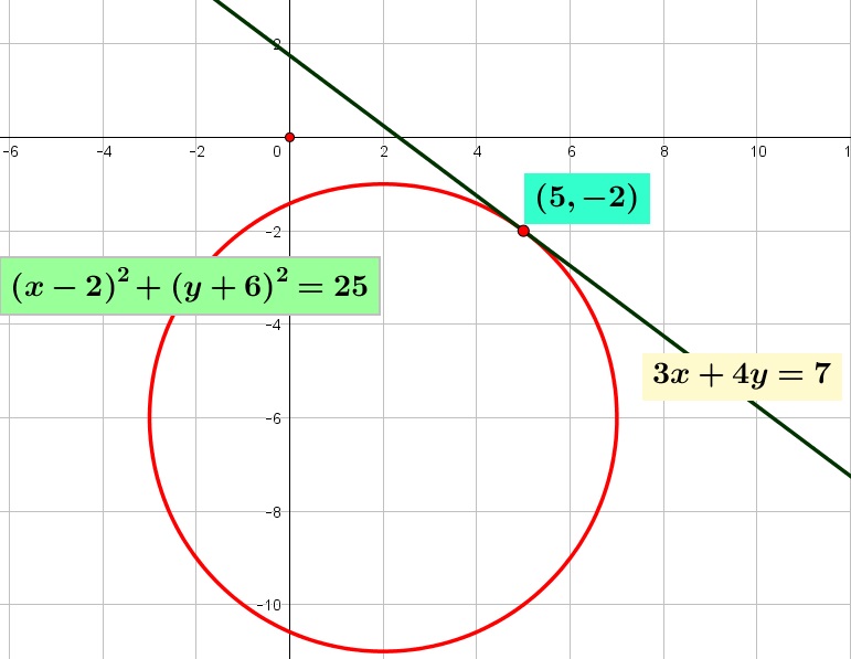Persamaan garis singgung suatu lingkaran $\left(x-2 \right)^{2}+\left(y+6 \right)^{2}=25$ jika titik singgungnya $T \left( 5,-2 \right)$ adalah