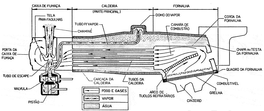 Diferença entre motores de carros: dezembro 2016