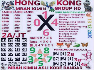 Prediksi Syair Hk 13 Desember 2020 Togel Hk Keraton4d