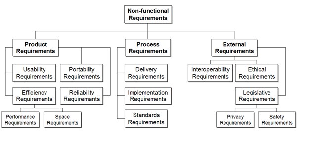 Winniecnblue Fungsional Dan Non Fungsional Requirements