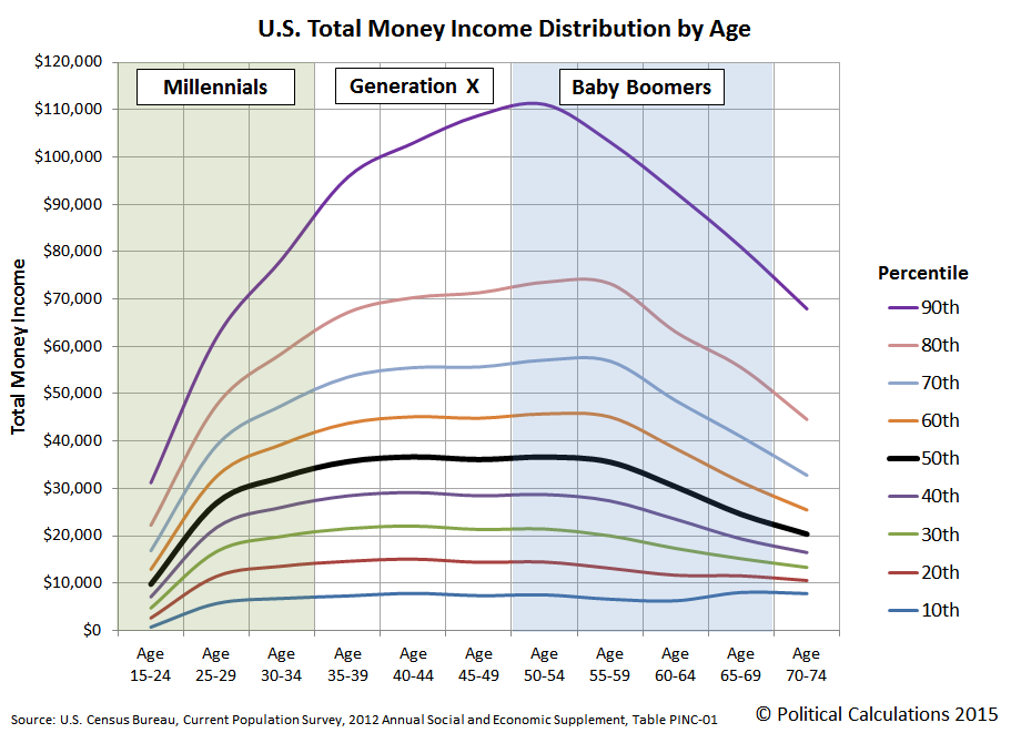 Political Calculations Solving the Mystery of the Disappearing U.S