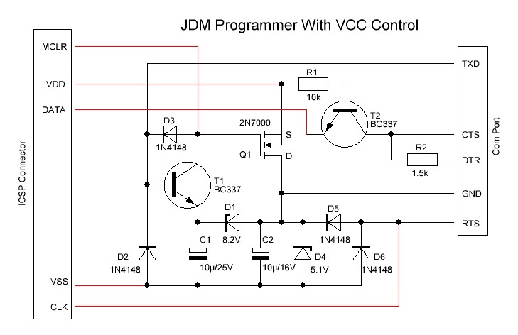 JDM Programmer - GSmicro