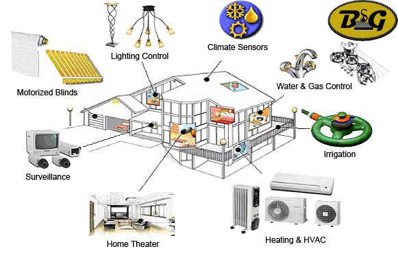 Home Automation CDA