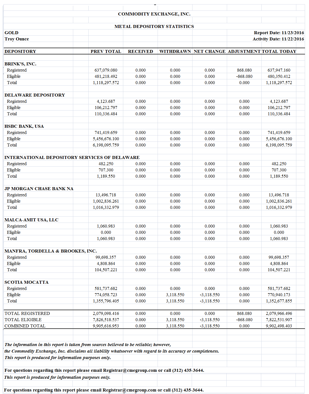 cmeinventory.PNG (1241×1579)