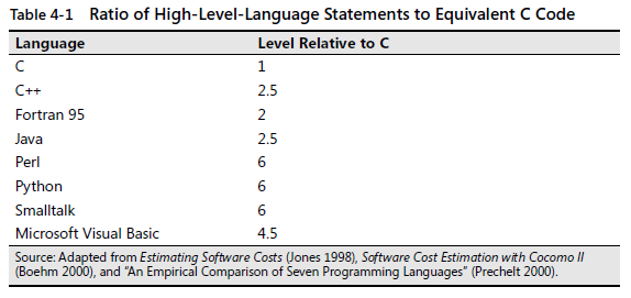 cc2 Ratio of High-Level-Language Stateme