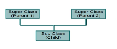krishna: An Overview of java